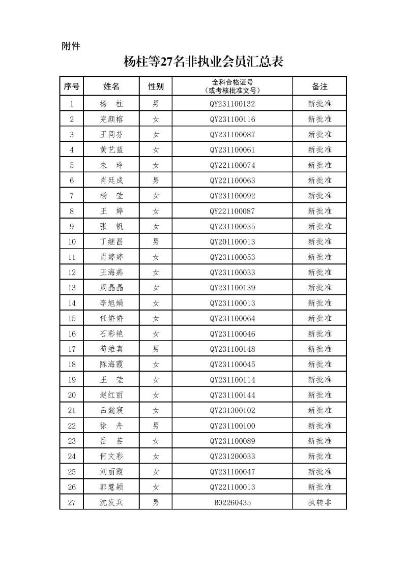 副本2-1、2021新批非执业会员汇总表2024.3.21 --上网无身份证号.jpg