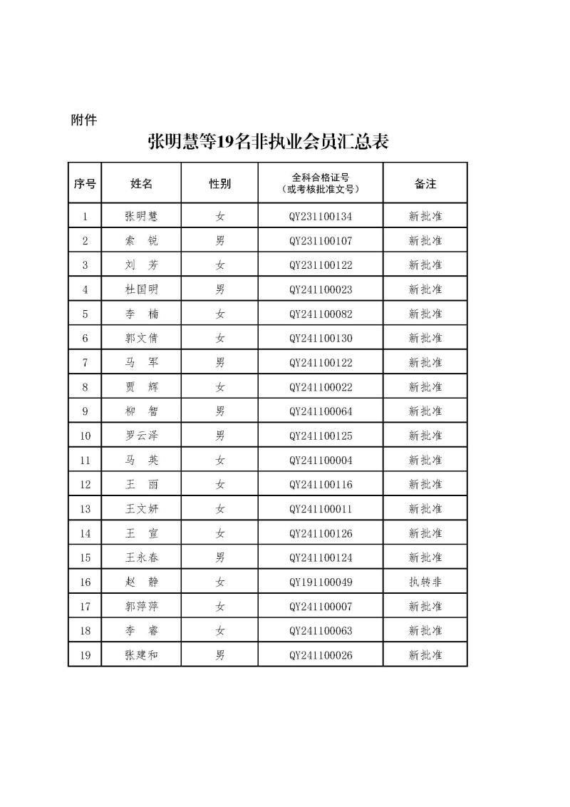 2-1、2021新批非执业会员汇总表2024.12.26--上网无身份证号.jpg