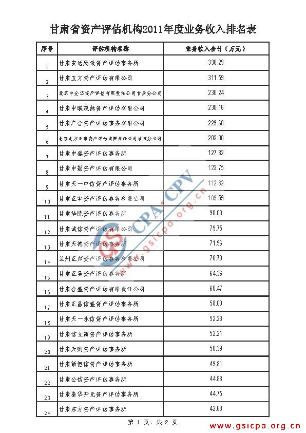 甘肃省资产评估机构2011年度业务收入排名表_页面_1.jpg