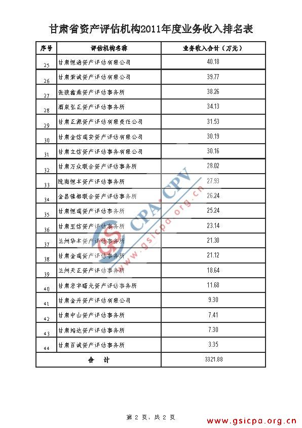 甘肃省资产评估机构2011年度业务收入排名表_页面_2.jpg