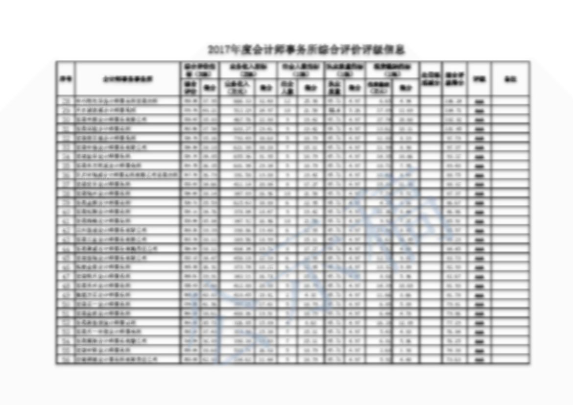 2017年度会计师事务所综合评级测算表2017.11.9（公示稿）_页面_02.jpg
