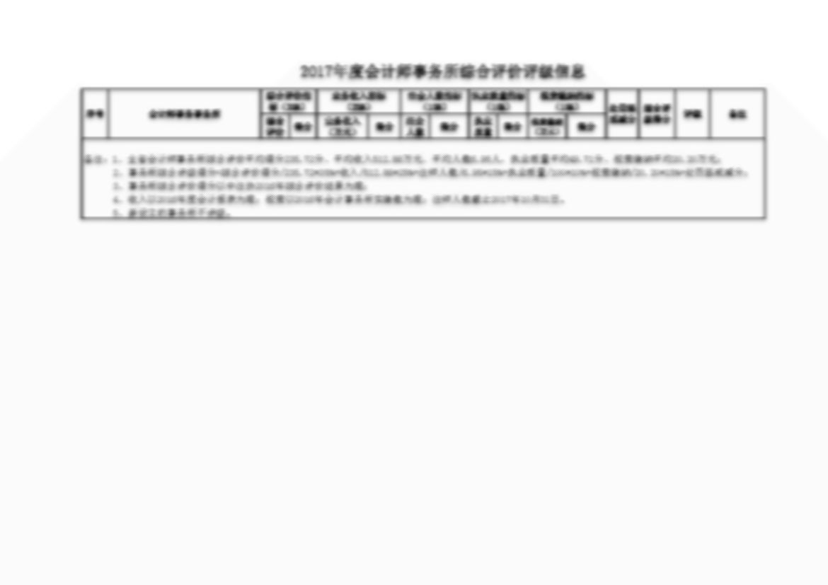 2017年度会计师事务所综合评级测算表2017.11.9（公示稿）_页面_05.jpg