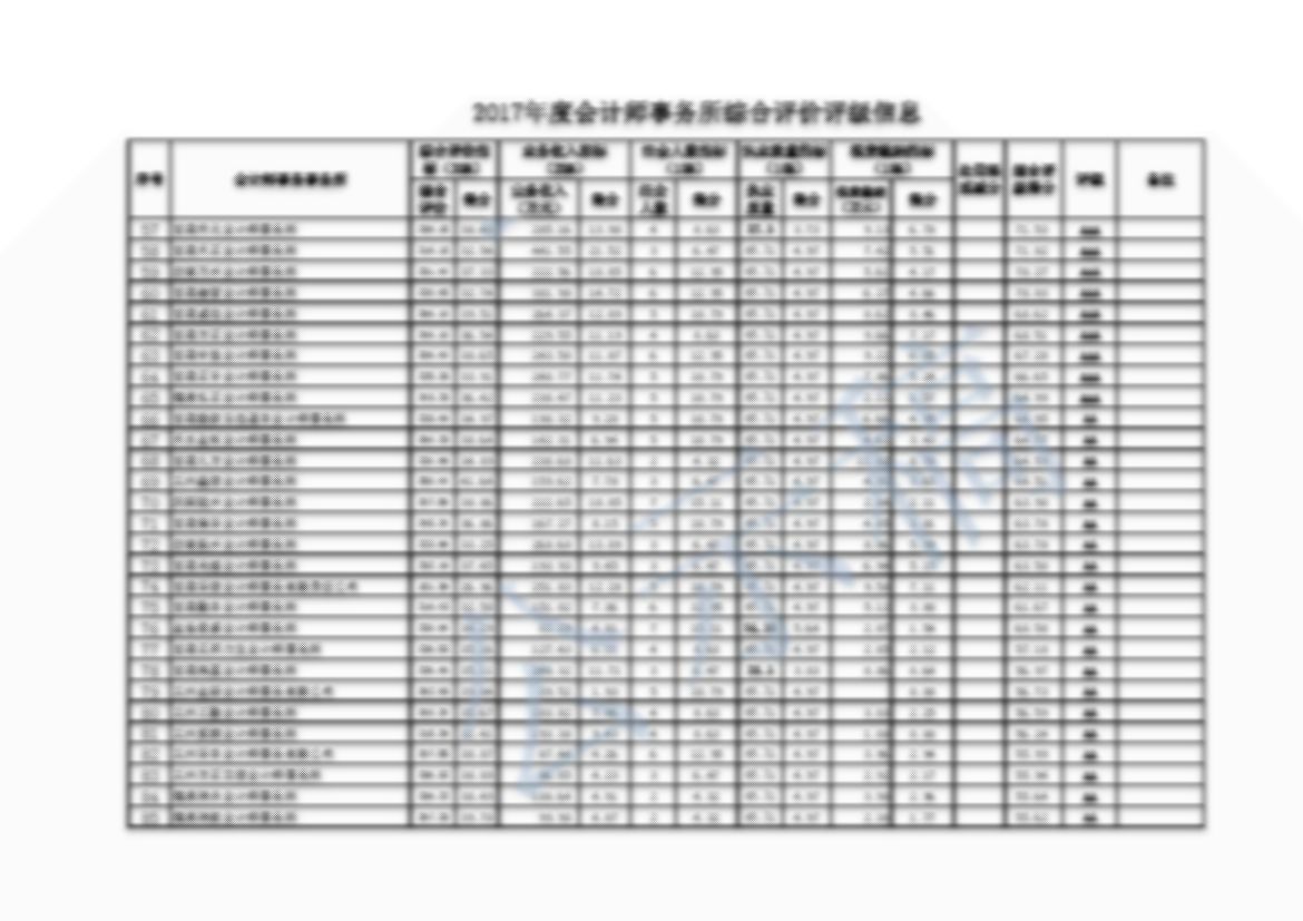 2017年度会计师事务所综合评级测算表2017.11.9（公示稿）_页面_03.jpg