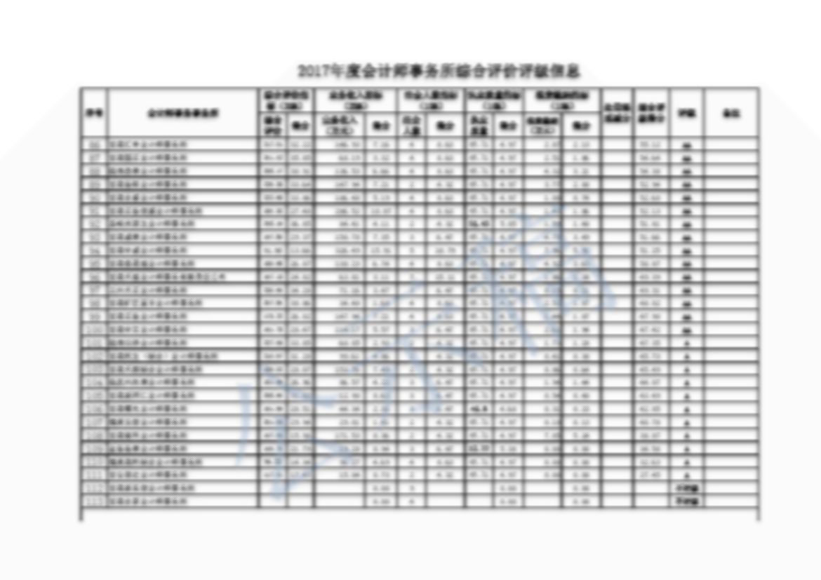 2017年度会计师事务所综合评级测算表2017.11.9（公示稿）_页面_04.jpg