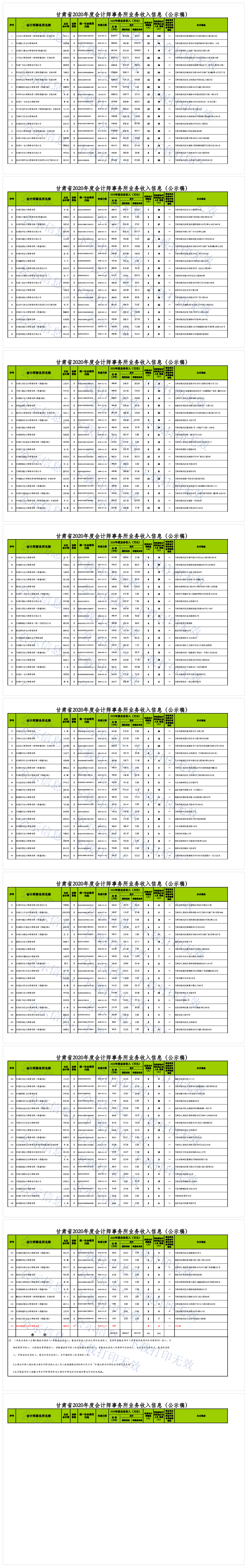 2020年业务收入信息发布名单2(1)20210408_100253.png